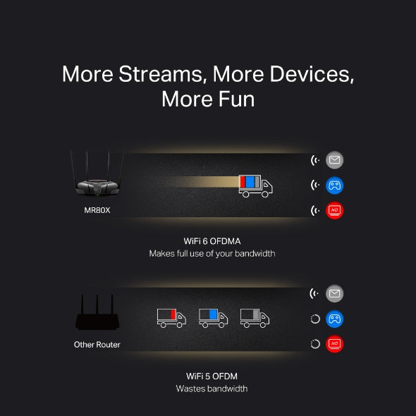 MR80X AX3000 Dual-Band Wi-Fi 6 Router