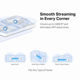 Halo H32G AC1200 Whole Home Mesh Wi-Fi System