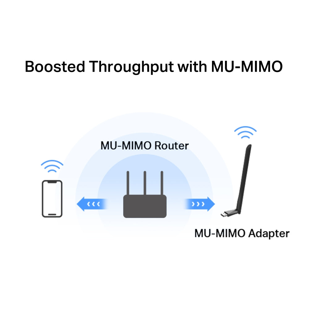 MA30H AC1300 High Gain Wireless Dual Band USB Adapter