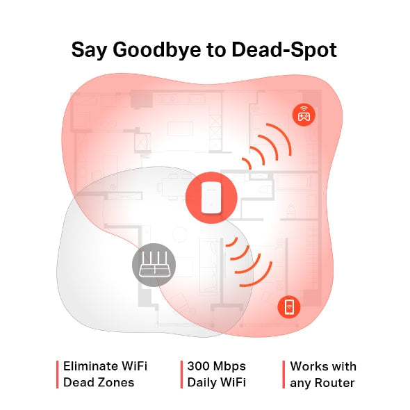 ME10 300 Mbps Wi-Fi Range Extender