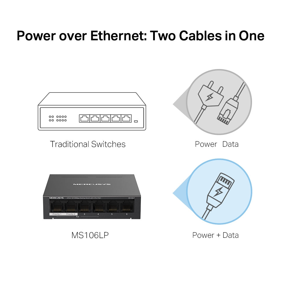 MS106LP 6-Port 10/100Mbps Desktop Switch with 4-Port PoE+
