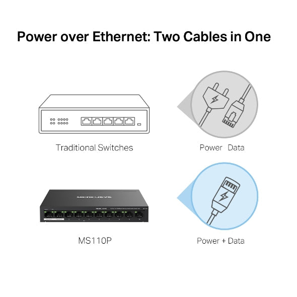 MS110P 10-Port 10/100Mbps Desktop Switch with 8-Port PoE+