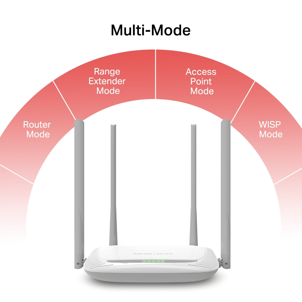 MW325R 300Mbps Enhanced Wireless N Router