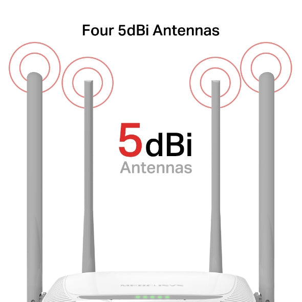 MW325R 300Mbps Enhanced Wireless N Router